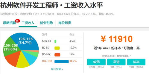 成都軟件開發(fā)行業(yè) 機遇、挑戰(zhàn)與十大城市薪資對比下的廣告設(shè)計發(fā)展