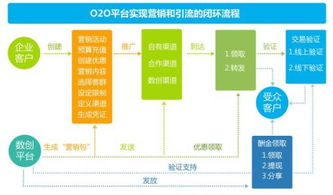 以匠心致客戶 環德科技，口碑鑄就的軟件開發與廣告設計品牌