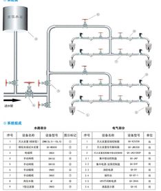 融匯城玫瑰公館二期工程 引入江蘇強盾自動跟蹤定位射流滅火裝置，為消防安全筑起智能防線
